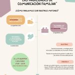 Charla Taller Comunicación Familiar 1